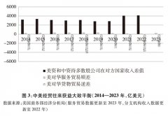摩根士丹利获得其正在华合伙证券公司控股94%）