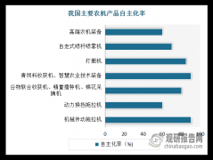 <b>阐发：一是对于利用效率并不高问题</b>
