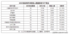 有科学布景的学生