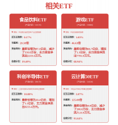 内容不合错误列位读者形成任何投资